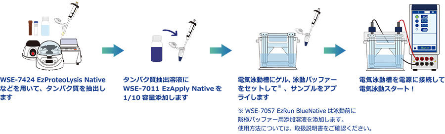 WSE-7011 EzApply Native_使用方法.jpg