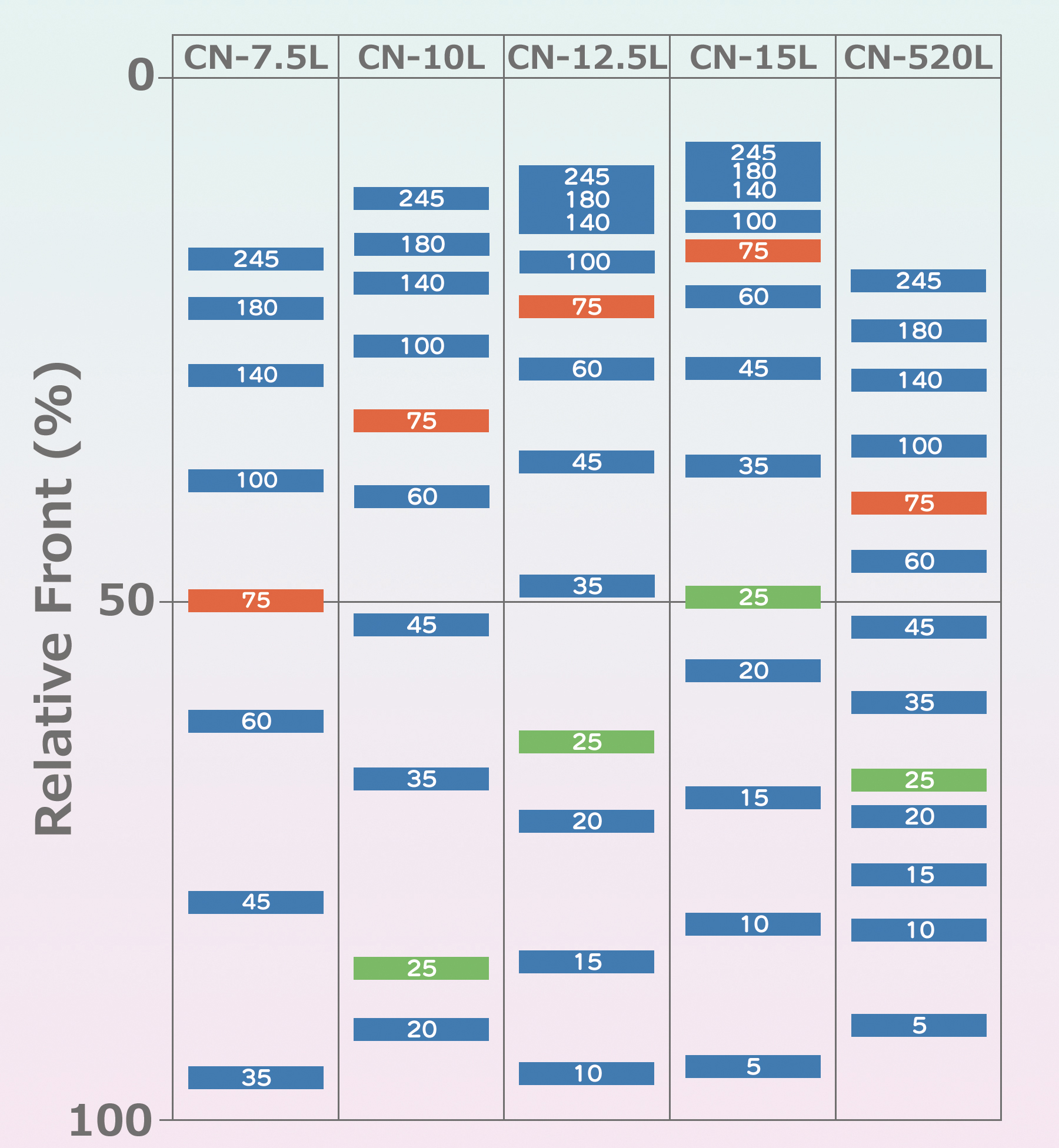 c-PAGEL_Neo_移動度模式図(rgb) のコピー.png