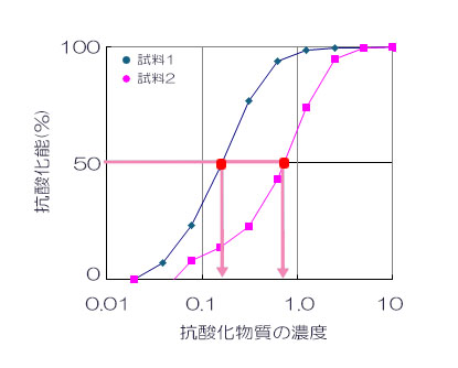 Graph_IC50(1+2).jpg